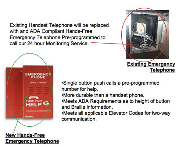 Existing Handset Telephone will be replaced with and ADA Compliant Hands-Free Emergency Telephone Pre-programmed to call our 24 hour Monitoring Service. Existing Emergency Telephone The new Hands-Free Emergency Telephone: * Single button push calls a pre-programmed number for help. * More durable than a handset phone. * Meets ADA Requirements as to height of button and Braille information. * Meets all applicable Elevator Codes for two-way communication. * New Hands-Free Emergency Telephone