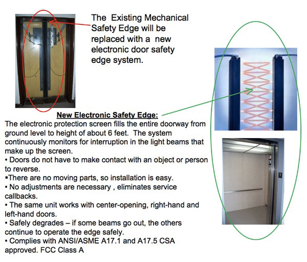 New Electronic Safety Edge: The electronic protection screen fills the entire doorway from ground level to height of about 6 feet. The system continuously monitors for interruption in the light beams that make up the screen. * Doors do not have to make contact with an object or person to reverse. * There are no moving parts, so installation is easy. * No adjustments are necessary , eliminates service callbacks. * The same unit works with center-opening, right-hand and left-hand doors. * Safely degrades - if some beams go out, the others continue to operate the edge safely. * Complies with ANSI/ASME A17.1 and A17.5 CSA approved. FCC Class A